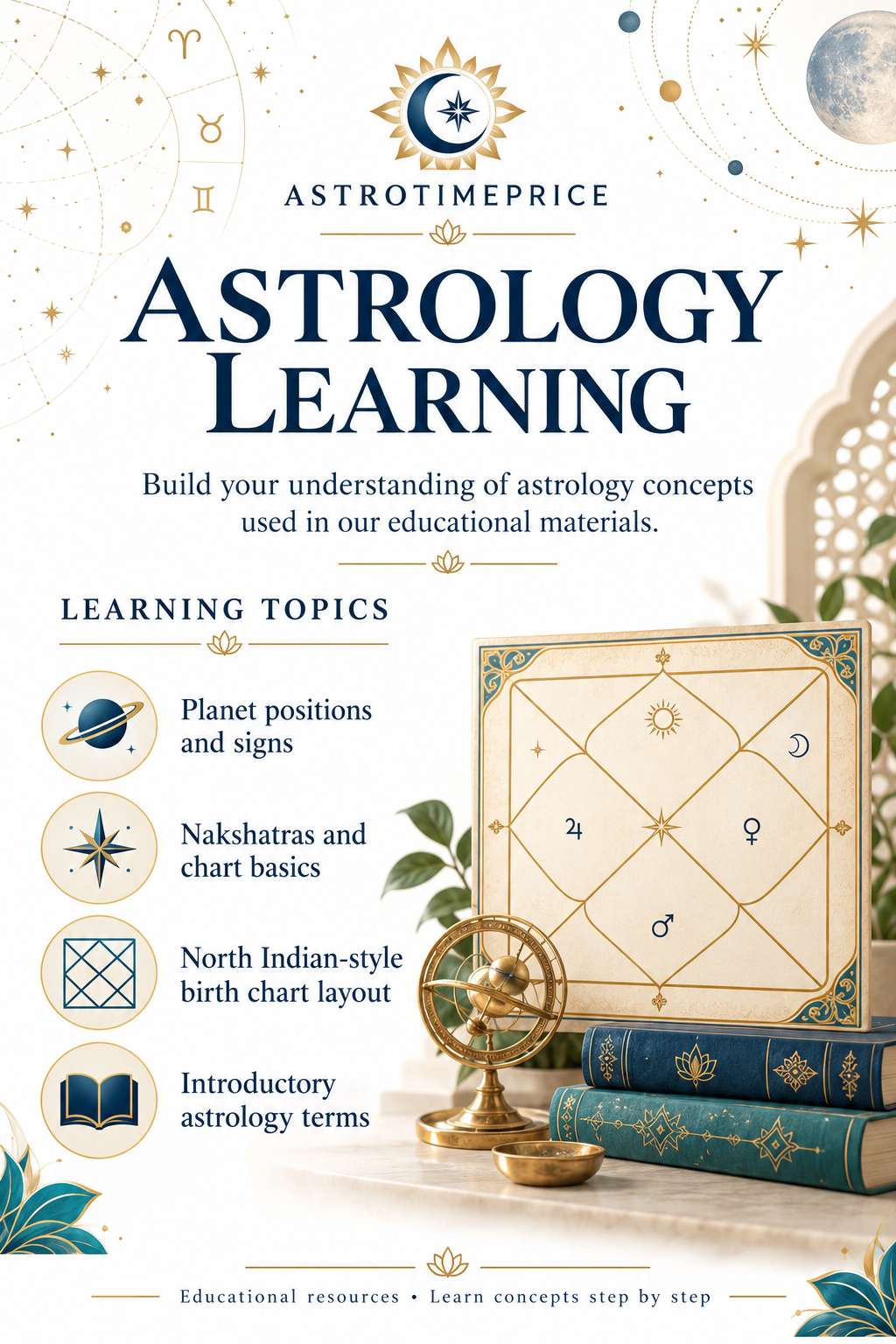 astrology software