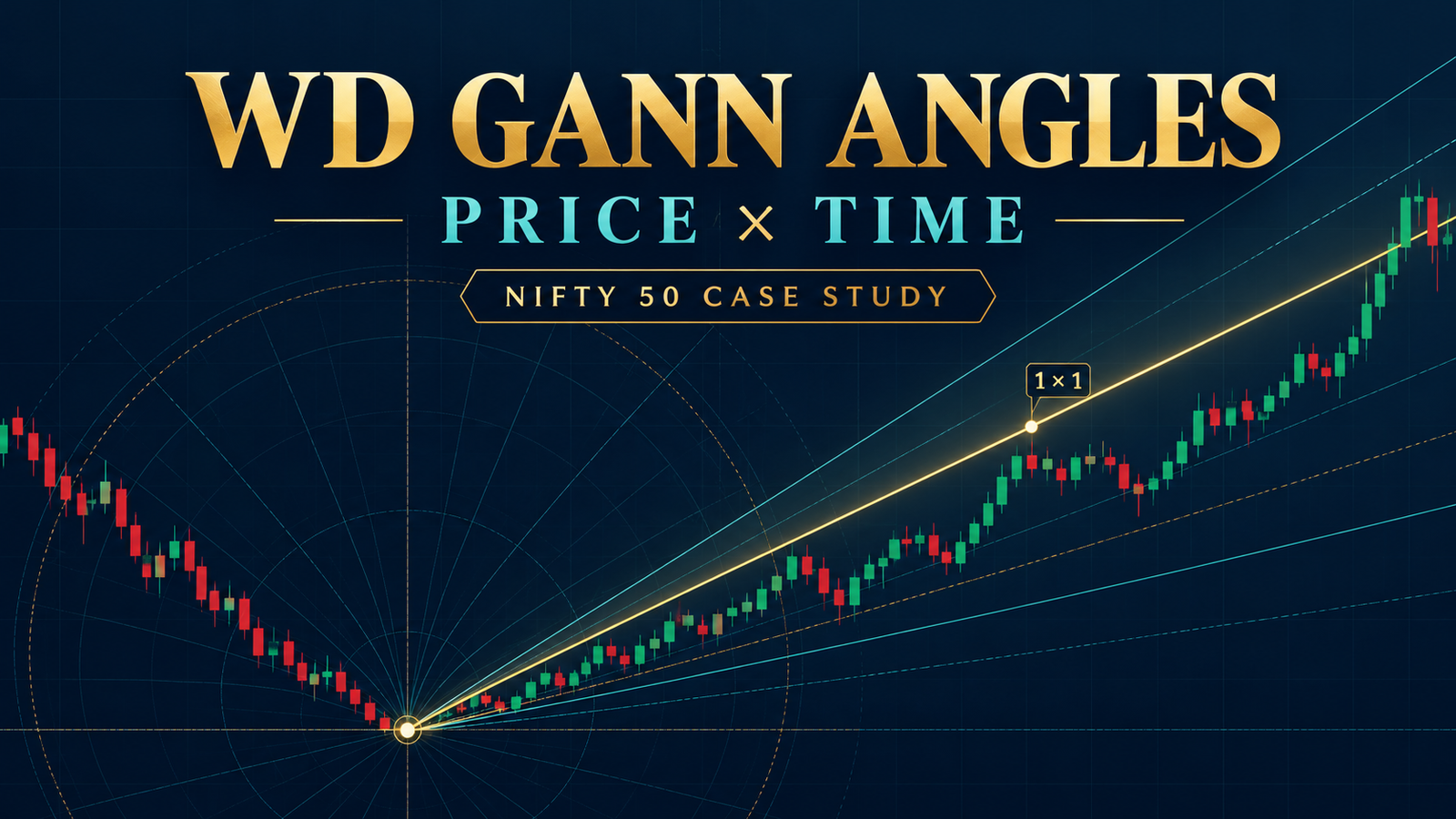 WD Gann’s Geometrical Angles: Meaning, Chart Setup and a Nifty Example
